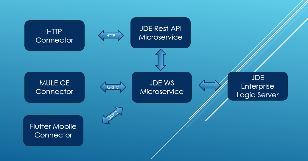 JD Atina Services