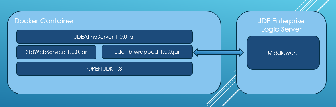 JD Atina WS Microservices Arquitecture